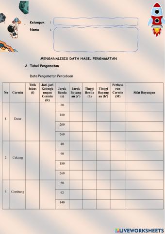 Analisis Data Percobaan Praktikum