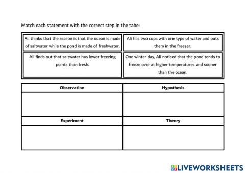 Scientific Method