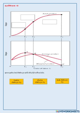 නිෂ්පාදන න්‍යාය ( ඇගයීම 02)