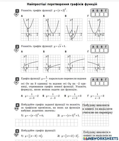 Найпростіші перетворення графіків функції