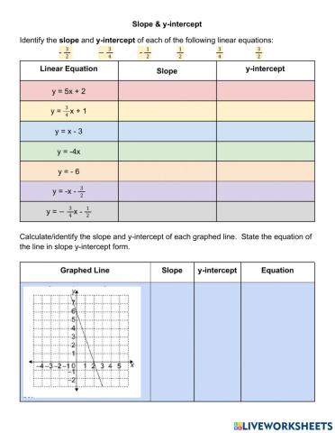 Find slope & y-intercept