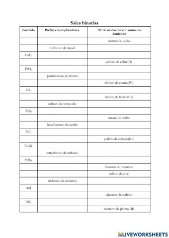 Formulación de sales binarias