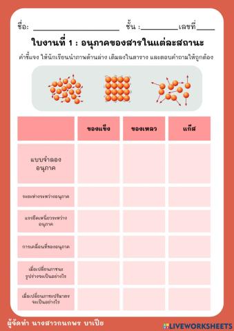 อนุภาคของสารในแต่ละสถานะ