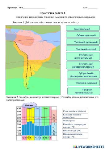 Практична робота 6 Кліматичні пояси Південної Америки