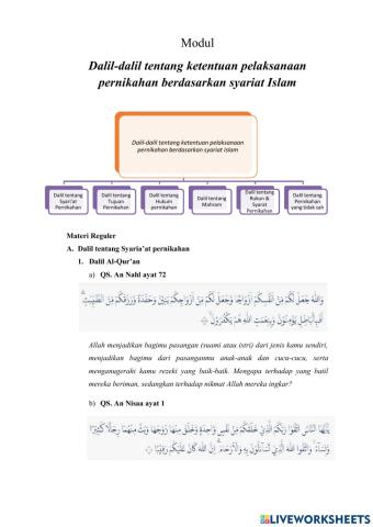 Modul dalil-dalil pernikahan dalam islam