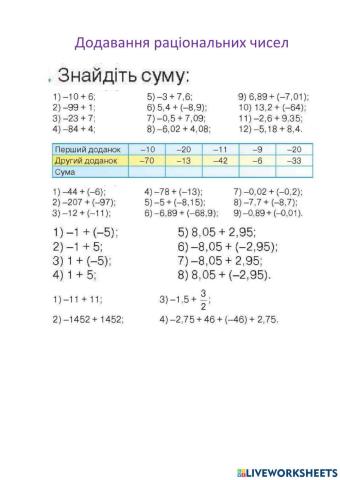 Додавання раціональних чисел