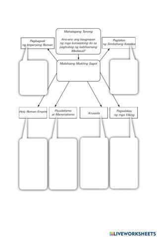 GRAPHIC ORGANIZER (Konsepto sa Gitnang Panahon)