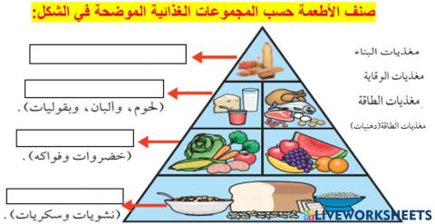 اللمواد الغذائية