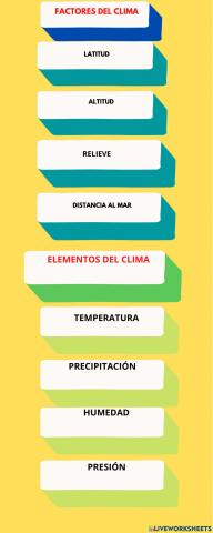 FACTORES Y ELEMENTOS DEL CLIMA