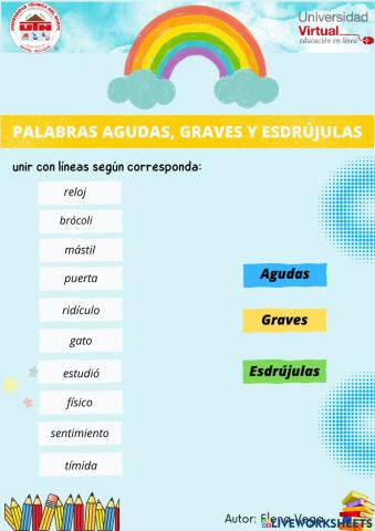 Palabras agudas, graves y esdrújulas