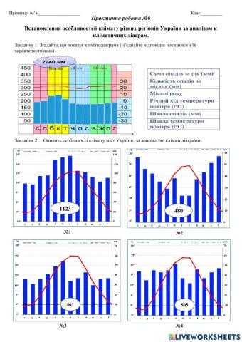 Практична робота №6 Встановлення особливостей клімату різних регіонів України за аналізом карт та кліматичних діаграм.
