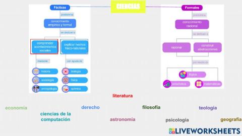 Tipos de Ciencia