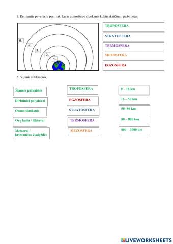 Atmosferos sluoksniai