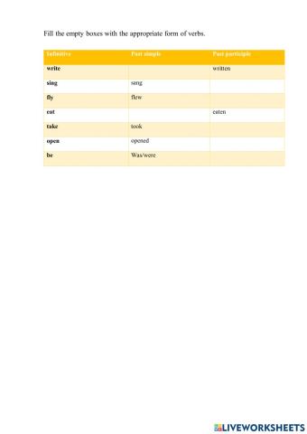 Forms of verbs