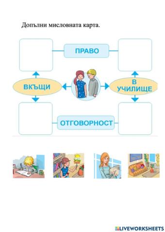 Познавам своите права и отговорности