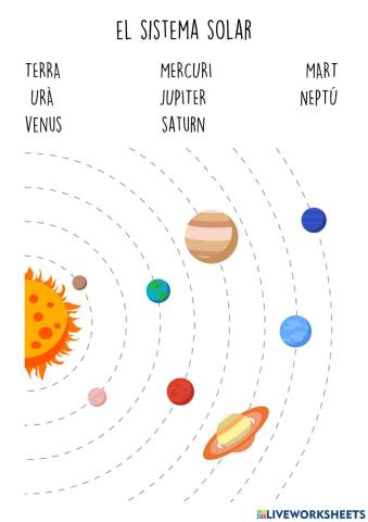 El sistema solar