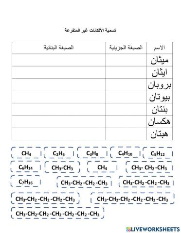 تسمية الألكانات غير المتفرعة