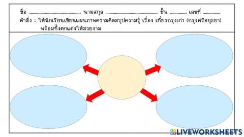 แผนภาพความคิด