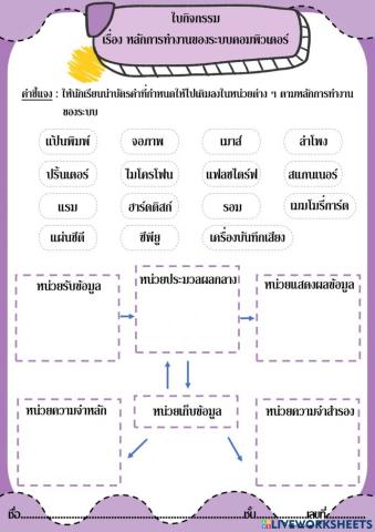 ใบกิจกรรม  เรื่อง หลักการทำงานของระบบคอมพิวเตอร์