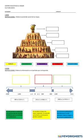 Períodos y ciudades mayas