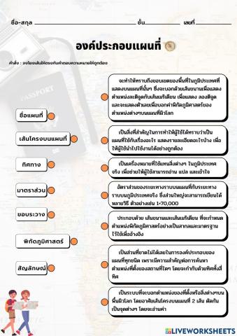 รู้หมือไร่ ความหมายขององค์ประกอบของแผนที่