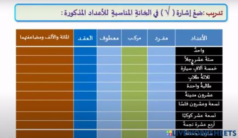 نشاط تدريبي في العدد 