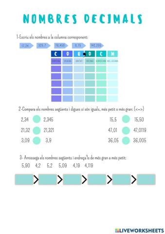 Nombres decimals