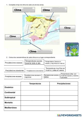 Climas de España