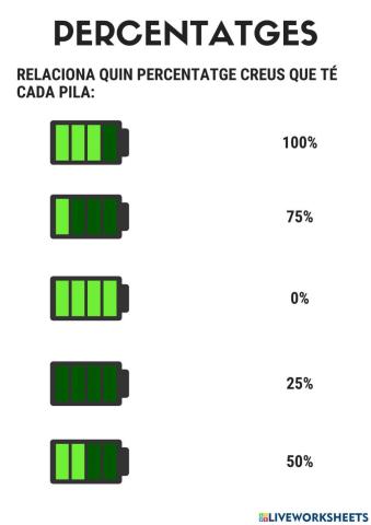 Relaciona el percentatge