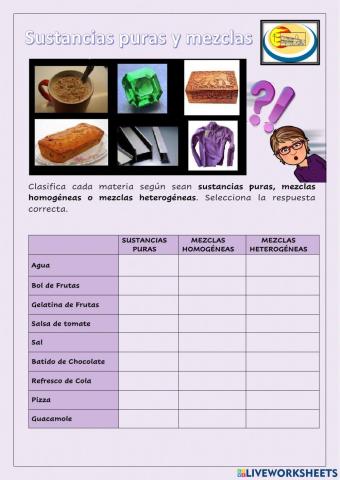 Clasificación de la Materia