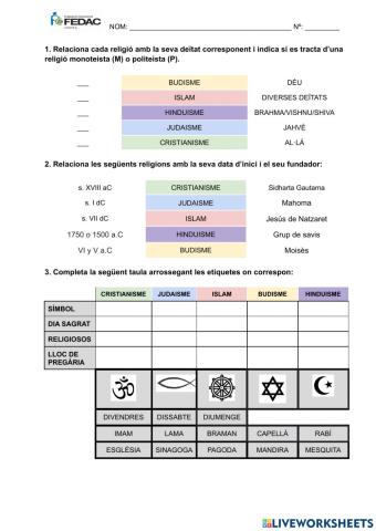 Control. les 5 grans religions del món actual