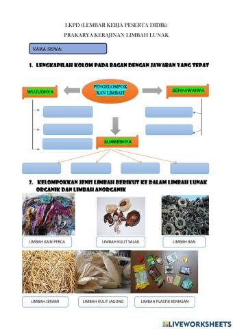 Prakarya Kerajinan Bahan Limbah Lunak