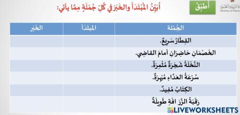 المبتدأ والخبر