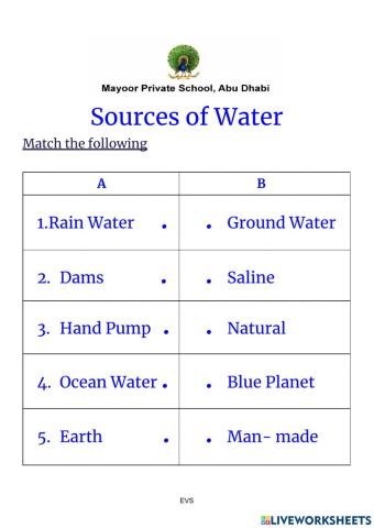 Water - Sources