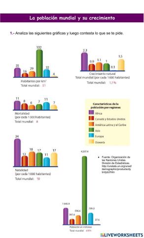 La población mundial y su crecimiento