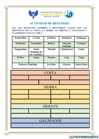 Análisis de las provincias del Ecuador con los cantones y parroquias de Manabí