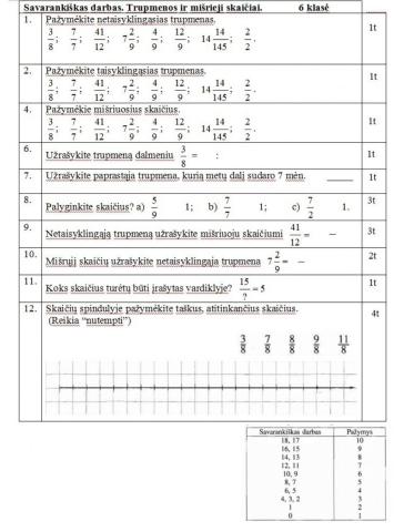 6 kl Savarankiškas darbas -Trupmenos-