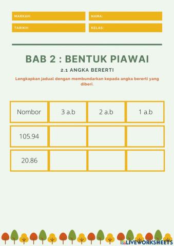 Bentuk Piawai