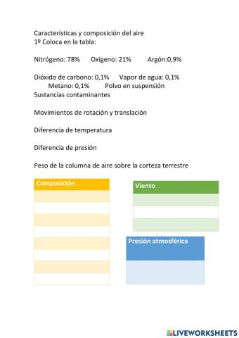 Características y composición del aire