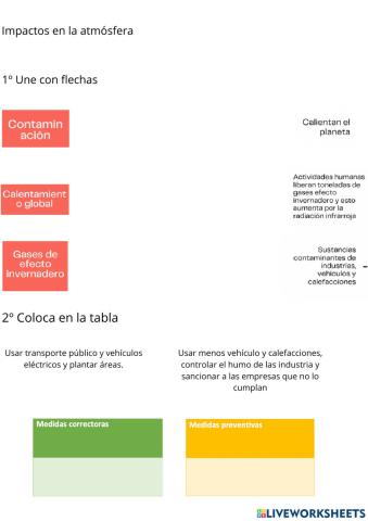 Impactos en la atmósfera