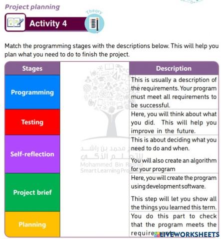 Project Design Process cycle