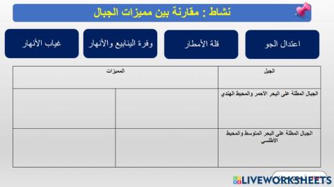 أشكال السطح في الوطن العربي