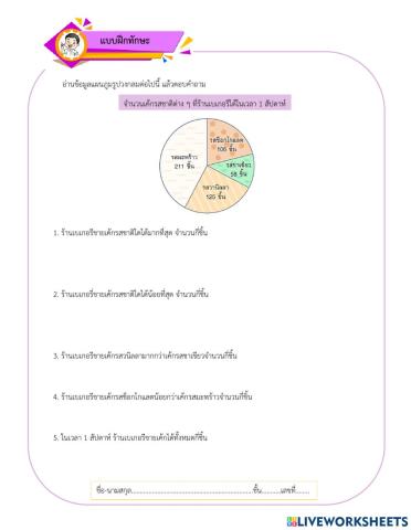 การอ่านข้อมูลจากแผนภูมิวงกลม