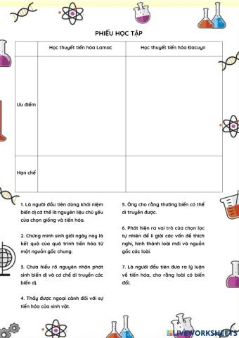 Phiếu sinh học - darwin & lamac