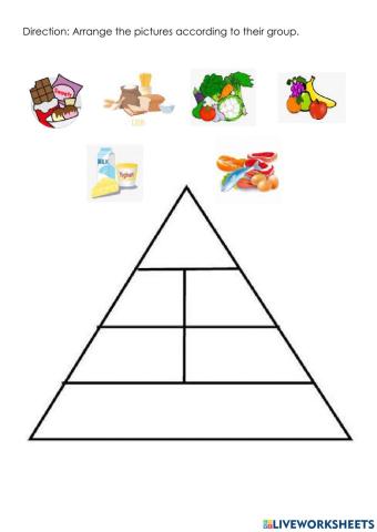 Food Pyramid