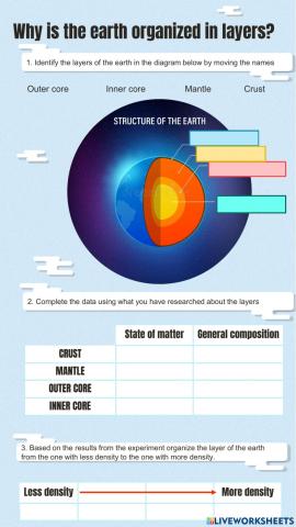 Earth Layers