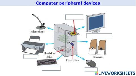 Introduction to computers 2