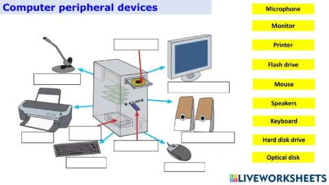 Introduction to computer 2