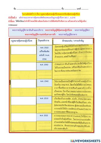 ใบงานอัตนัยที่ 9.3 เรื่อง กฎหมายคุ้มครองผู้บริโภคและปกป้องคุ้มครองผู้บริโภค