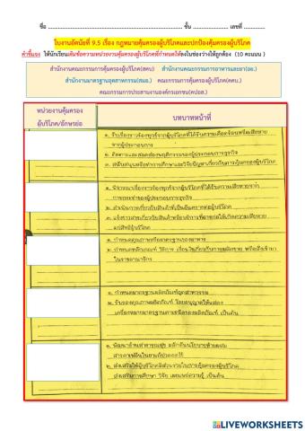 ใบงานอัตนัยที่ 9.5 เรื่อง กฎหมายคุ้มครองผู้บริโภคและปกป้องคุ้มครองผู้บริโภค